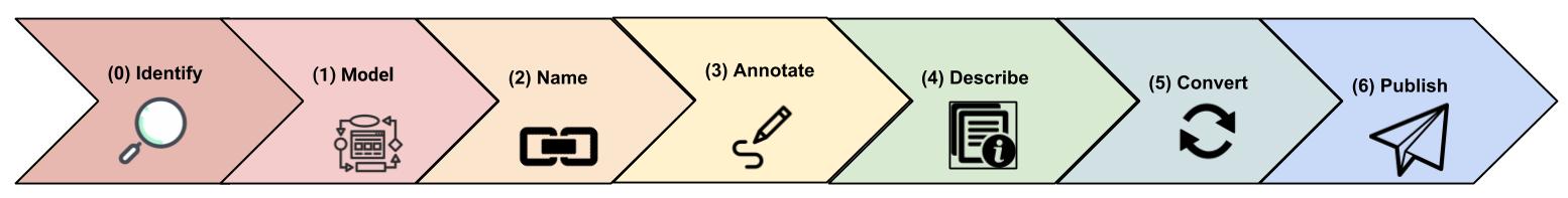 fig:wes2